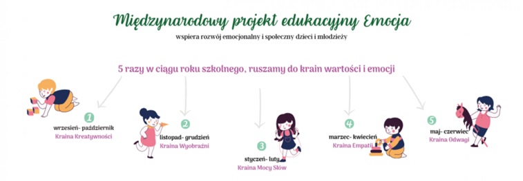 emocja